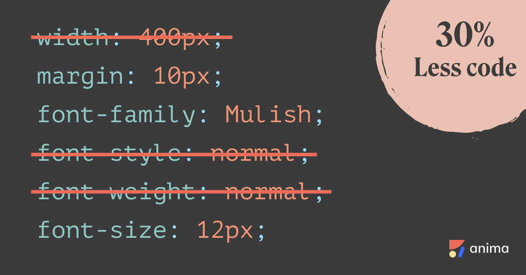 30% less code with Anima