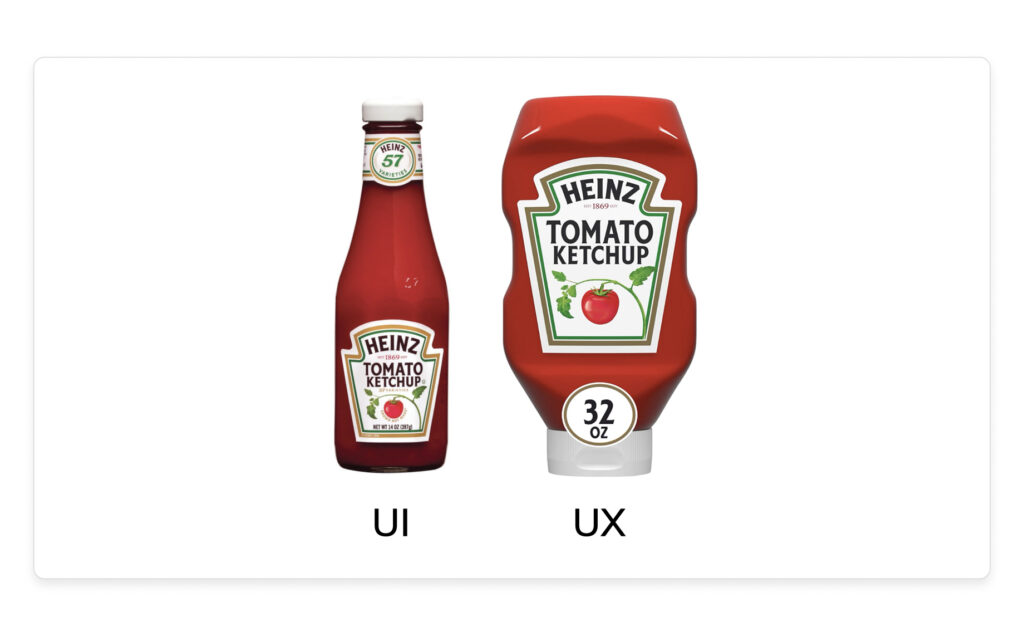 Ux Vs. Ui: What’s The Difference And Why Does It Matter? - Anima Blog