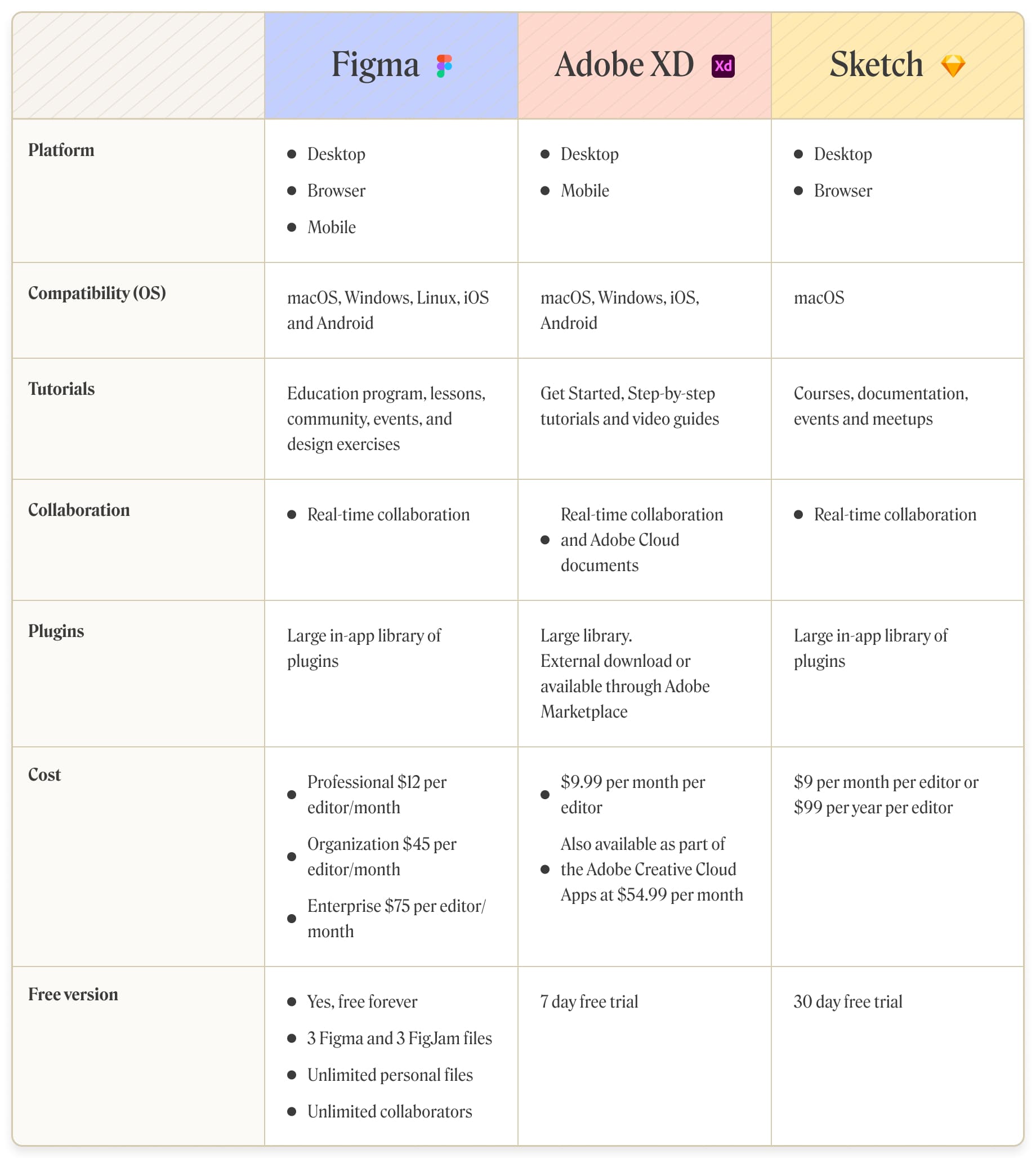 Figma vs Sketch Which Is The Better Design Tool