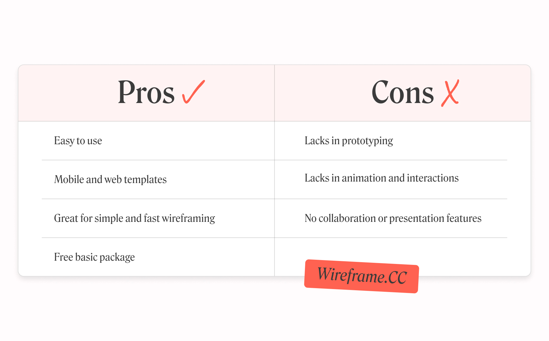 Prototyping for Apple Vision Pro, baseline alignment in Figma