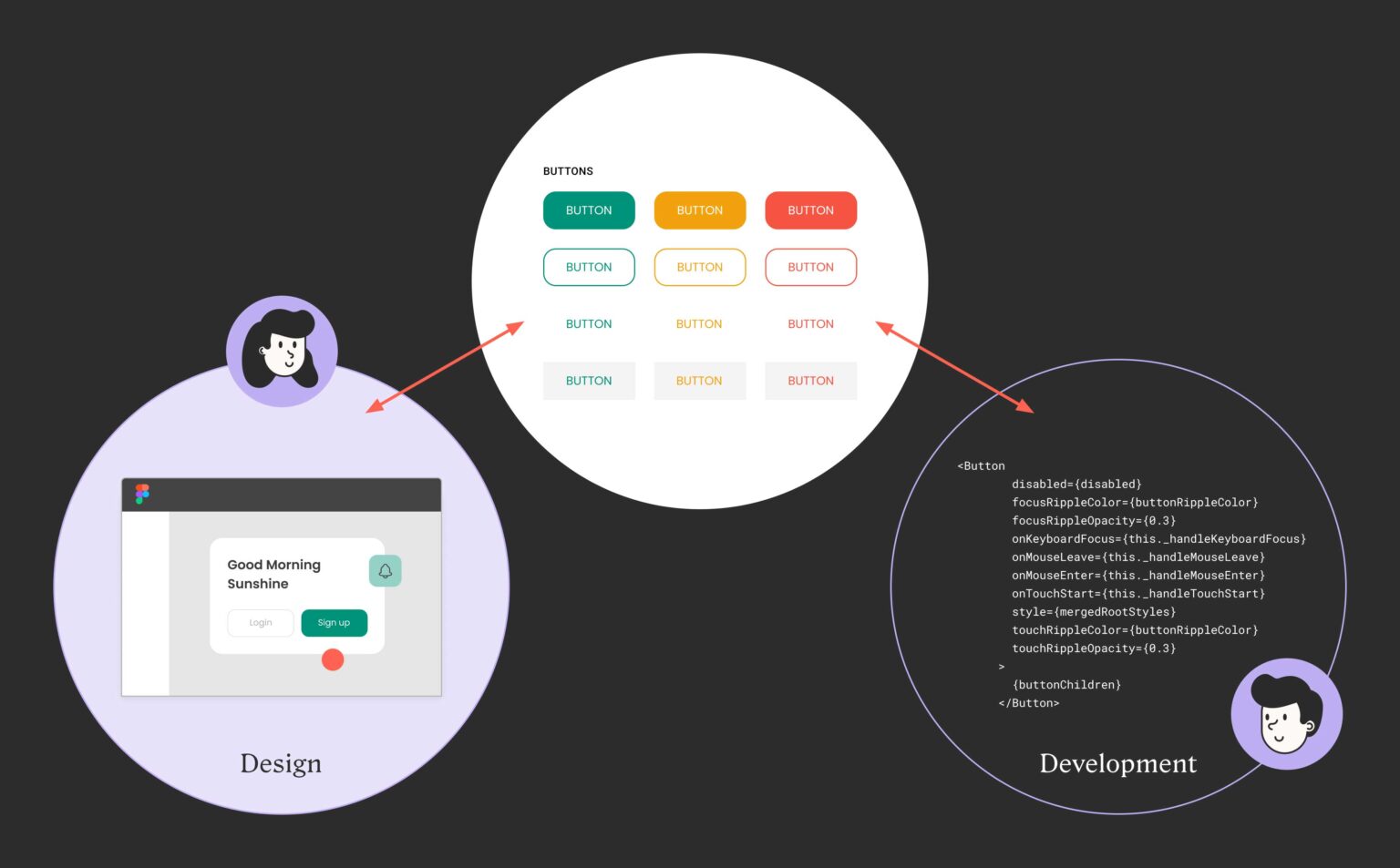 UX vs. UI: two distinct parts of a single design process - Anima Blog