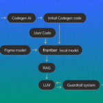 Frontier - Guard rails for LLM