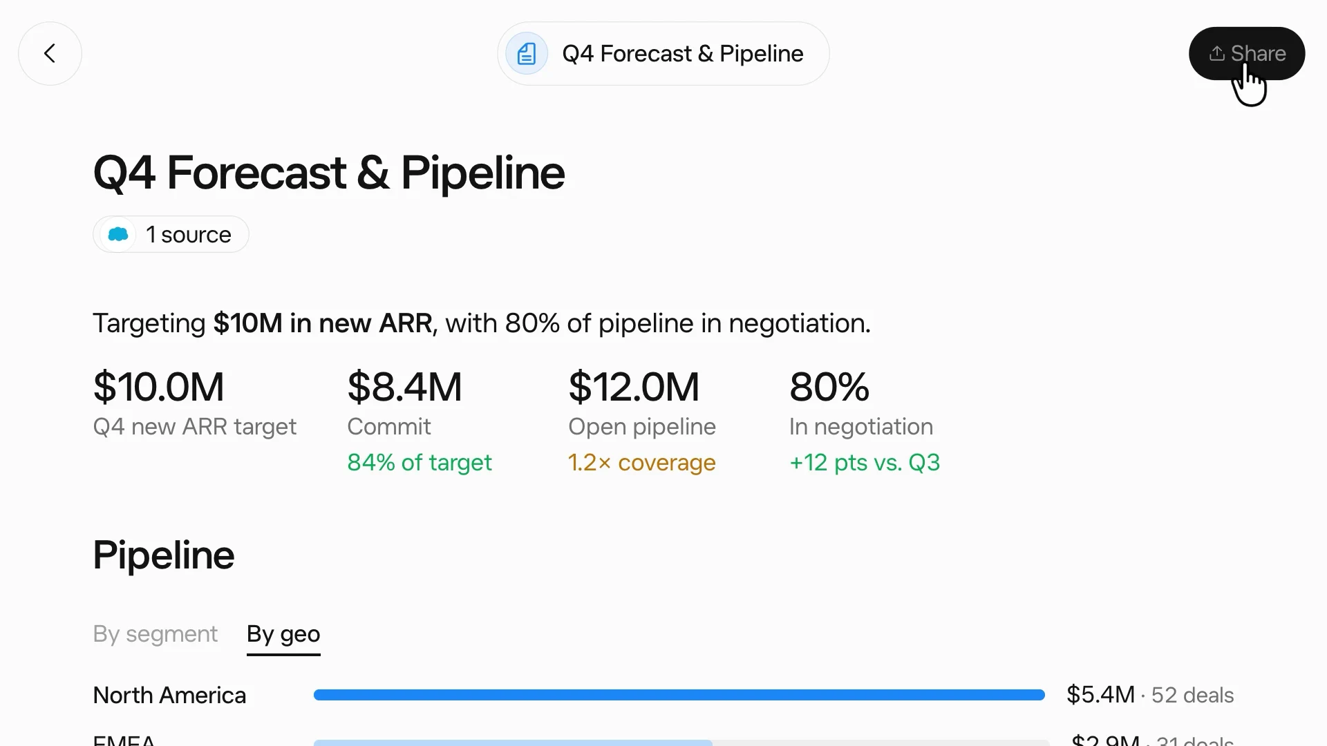 主要指標と共有ボタンが表示された、Q4 Forecast and Pipelineというタイトルの開いているGrok Bot Page